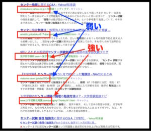 SEOキーワードの選定方法。ドメインが弱いサイトと強いサイトの見分け方